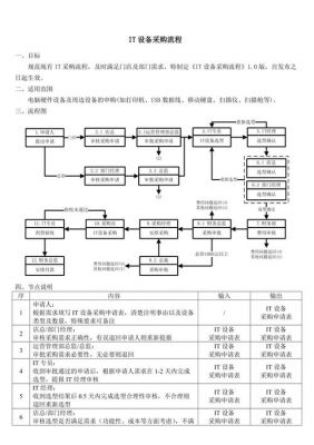 it设备采购单（it设备采购流程）