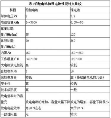 新能源汽车电池标准（新能源汽车电池标准电压）-图2