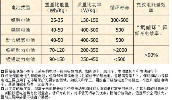 锂电池锂含量标准（锂电池锂含量）-图1