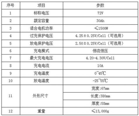 锂电池锂含量标准（锂电池锂含量）-图2