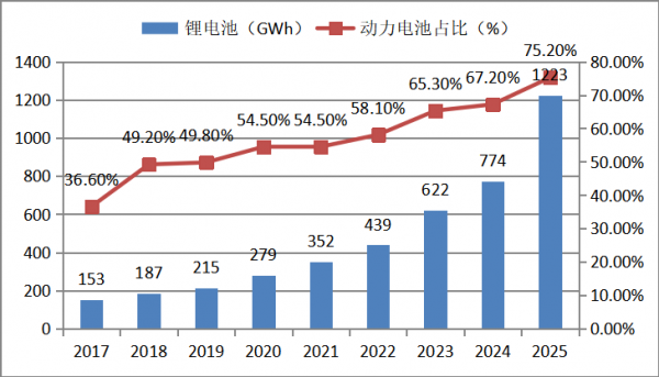 锂电池锂含量标准（锂电池锂含量）-图3