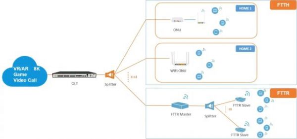 fttd设备（fttb+dsl）-图2