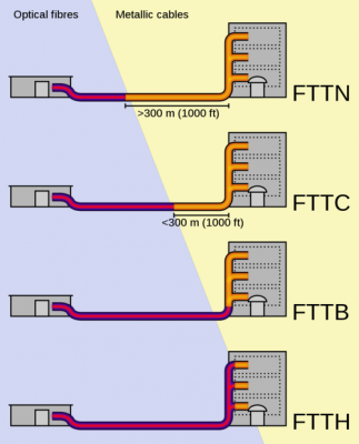 fttd设备（fttb+dsl）-图3