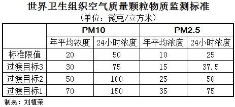 pm2.5粉尘浓度标准（粉尘浓度国家标准）