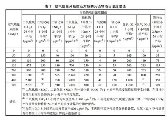 pm2.5粉尘浓度标准（粉尘浓度国家标准）-图2