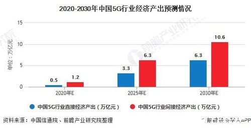 中国输了5g标准之后（中国5g亏损）