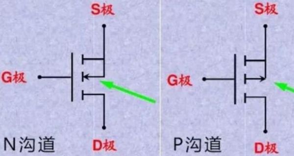 mos管np型怎么区别（mos管n和p区别）