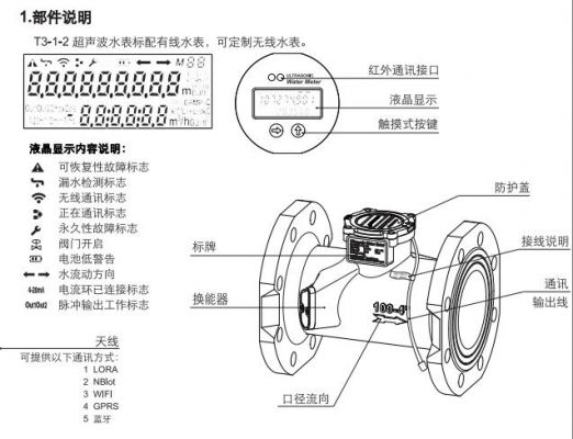 超声波水表相关标准（超声波水表的原理和结构视频）