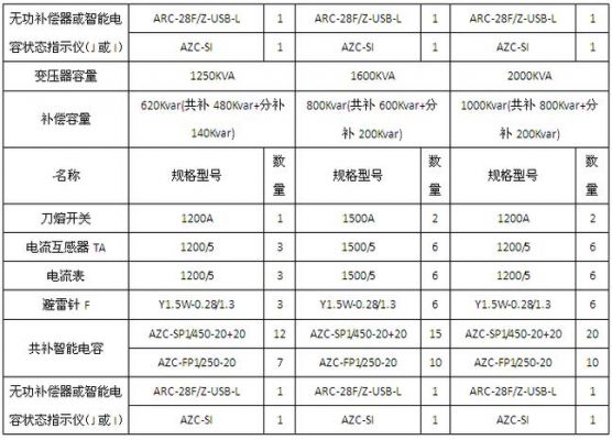 低压电力补偿标准（低压电力补偿标准是多少）-图3