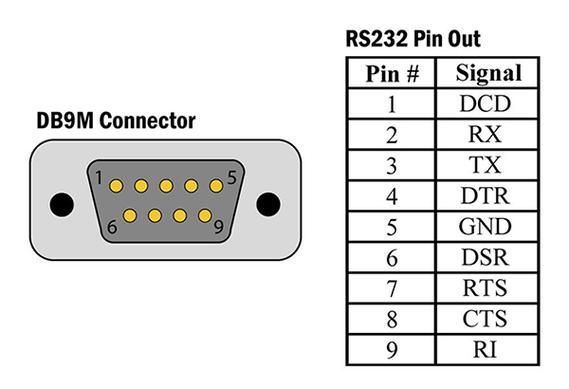 rs422接口标准使用范围（rs422接口详细接线图）