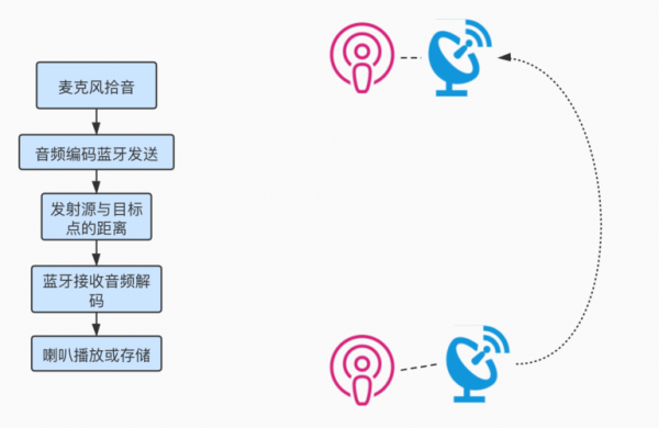 目标设备禁止进行传输（目标设备禁止进行传输 蓝牙）-图3