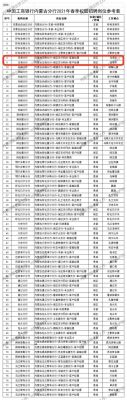 工行和考研选哪个（工商银行研究生和本科生工资待遇差别大吗）-图3