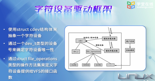 使用混杂设备还是字符设备（使用混杂设备还是字符设备）-图2