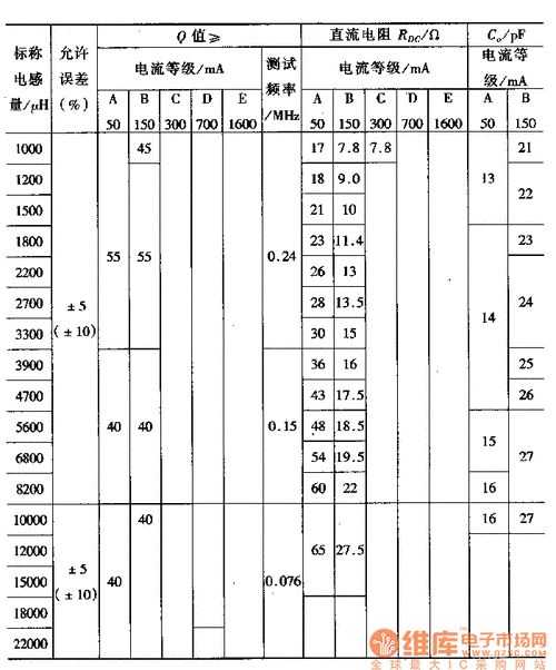 扼流电感国家标准（低频扼流圈电感大小）