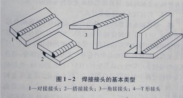 焊接头怎么焊接（焊接头图片）-图1