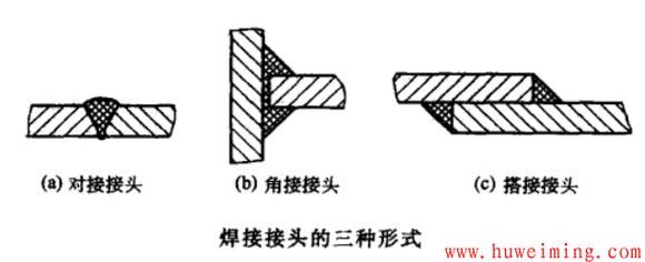 焊接头怎么焊接（焊接头图片）-图2