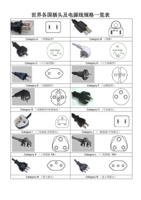 世界电源插脚标准英文（各国电源插头规格大全）-图1