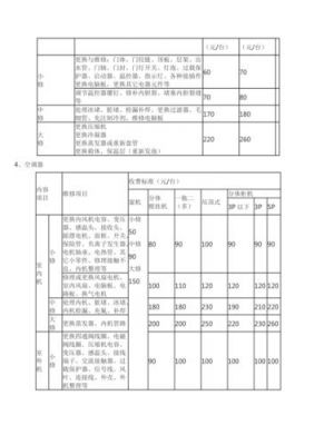 上门维修家电收费标准（上门维修家电收费标准是多少）-图1