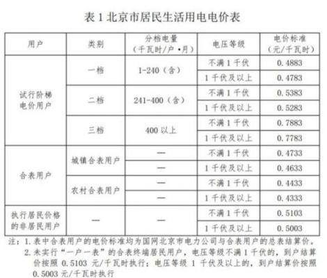 平度用电收费标准（大工业用电收费标准2022）