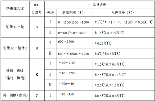 标准化热电偶的分类（非标准化热电偶有哪些）-图3