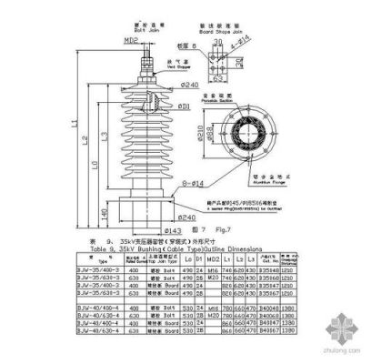 变压器套管标准（变压器套管尺寸）-图1