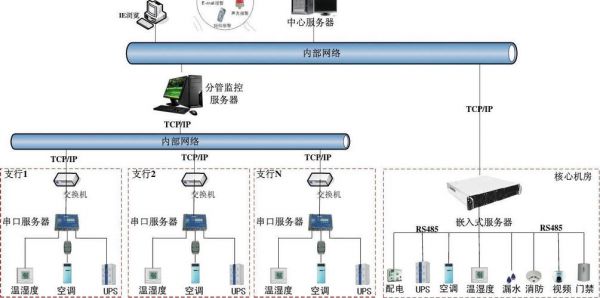 机房设备连接示意图（机房与机房设备对接）-图2