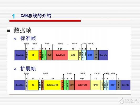 can网络标准帧（can标准帧长度）-图1