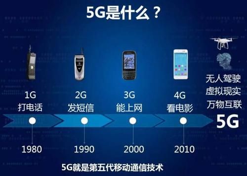 5g移动通信的标准（移动通信5g的具体含义）-图1