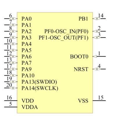 stm32f1和f4标准库（怎么把stm32f1改成f4程序）