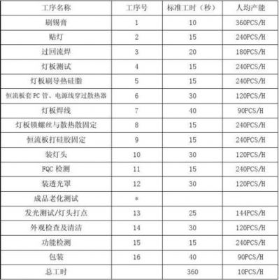 人机作业标准工时（人机工效）-图1