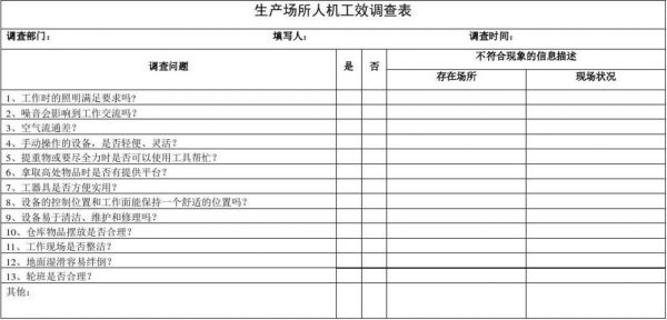 人机作业标准工时（人机工效）-图3