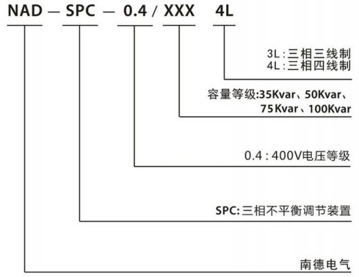 三项不平衡标准（三相电压不平衡）