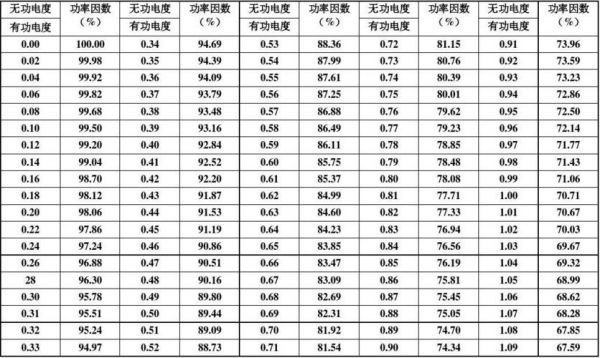 功率因数测试标准（功率因数测试标准是多少）-图3