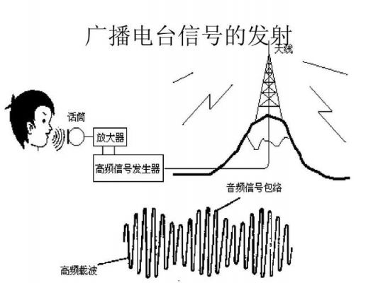 怎么到电台工作原理（电台是如何发射接收的）