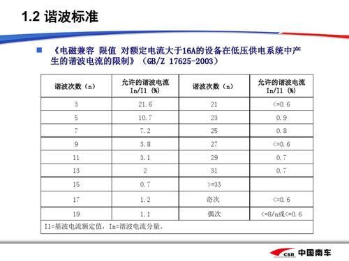 谐波电流标准呢（谐波电流标准值）