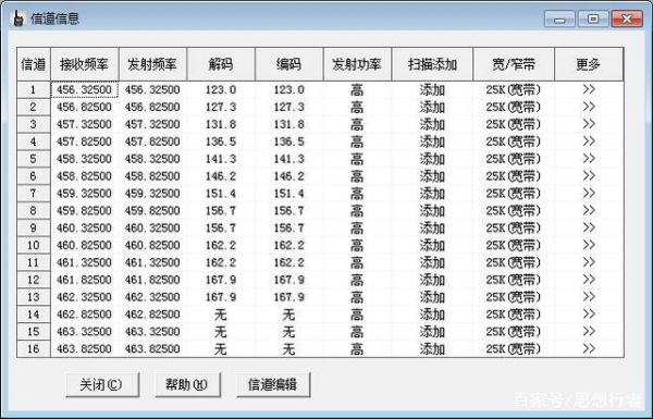 频道设备（设备频率是什么情况）