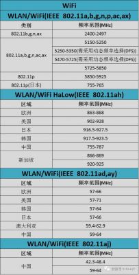 915mhz无线标准（wifi–95dbm信号好吗）-图3