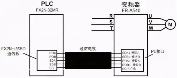 別接什么设备（rs485接什么设备）-图1