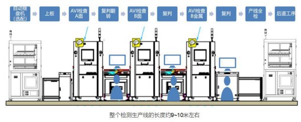 smt部品剥离强度标准（剥离强度测试原理）