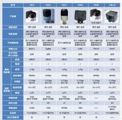 传感器接头怎么选型（传感器的分类与选型）-图2