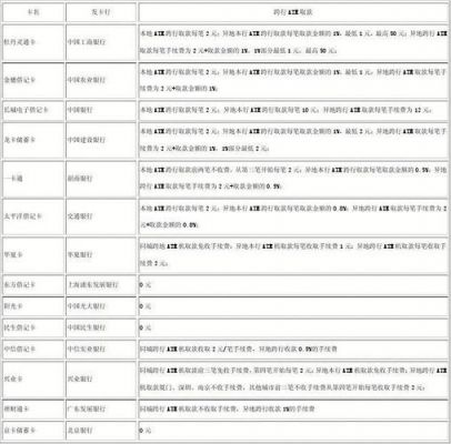 atm收费标准3.6（atm机扣手续费多少）