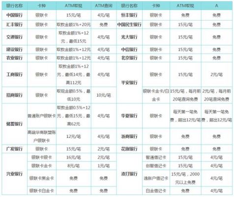 atm收费标准3.6（atm机扣手续费多少）-图3