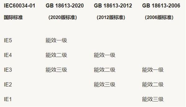 电机新标准执行时间（电机新标准执行时间规定）-图3