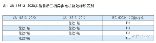 电机新标准执行时间（电机新标准执行时间规定）-图2