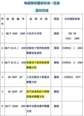 电磁兼容有哪些标准（电磁兼容标准）-图1