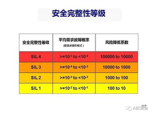 安全标准sil（安全标准四类是指什么）