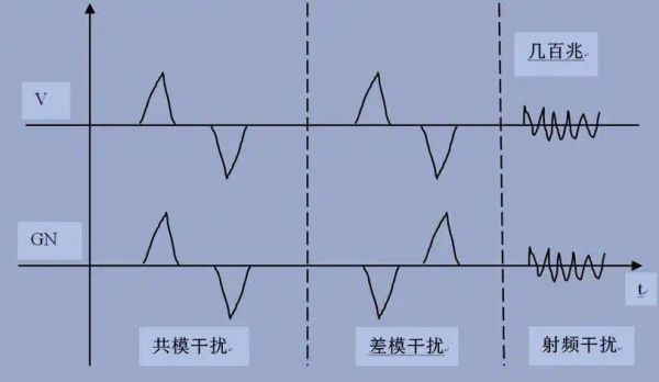 共模干扰怎么判断（共模干扰的定义）