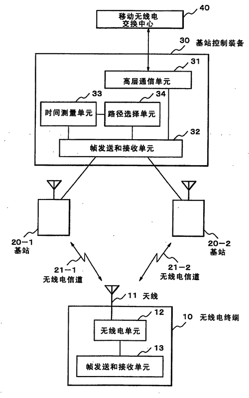 无线标准及通信原理（无线通信的标准）-图1