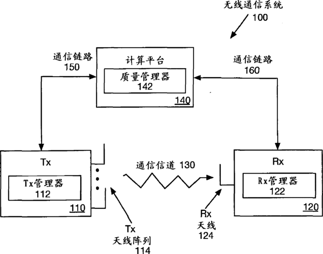 无线标准及通信原理（无线通信的标准）-图2