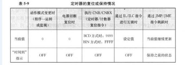 关于TIMX定时器怎么写的信息